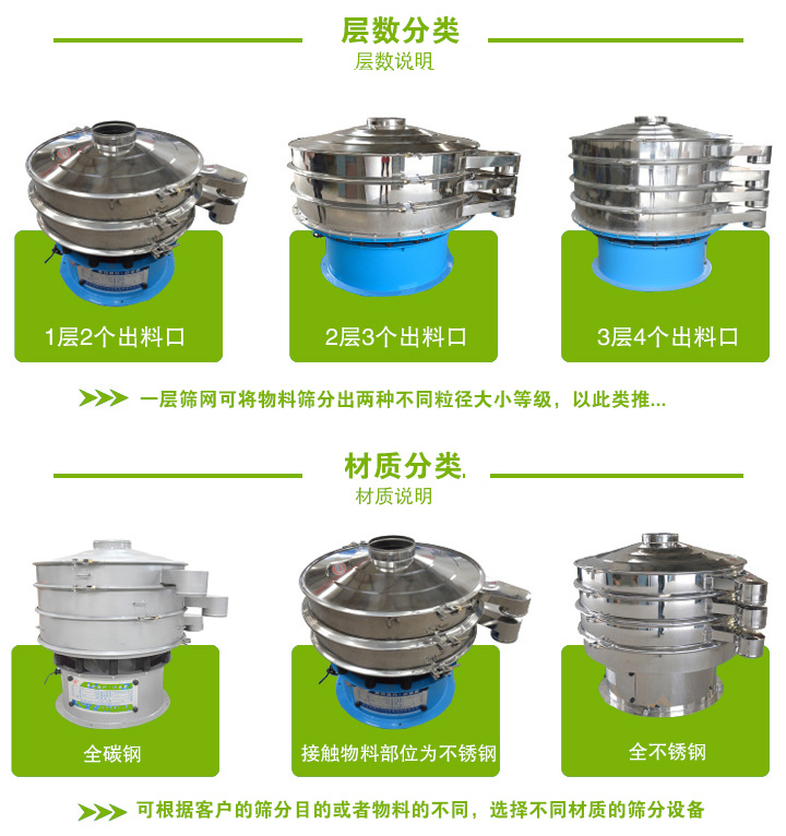 旋振篩篩面層數(shù)可分為1-5層，根據(jù)篩分物料屬性不同可分為碳鋼和不銹鋼兩種