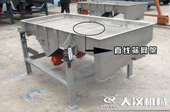 <b>直線篩網(wǎng)架可分為哪幾種？特點是什么？</b>